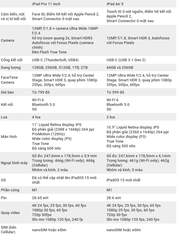 iPad Air 5 vs iPad Pro 11 inch có gì khác biệt, nên mua máy nào?